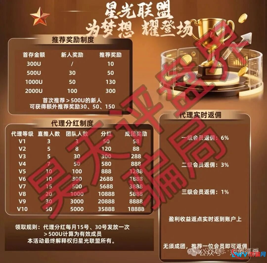 从“奥瑞斯”到“博客BKX”：扒开（星光联盟）的“马甲”工厂，崩盘只是时间问题！(2)