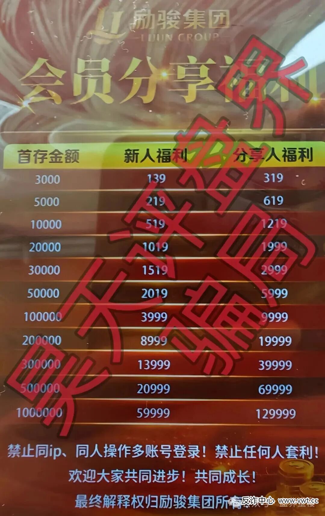 新濠国际（励骏集团）彩票跟单类资金盘骗局，高度预警，崩盘在即！(2)