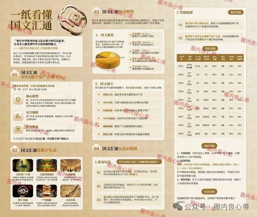 预警：国文汇通模式需谨慎，别盲目入场，投资者需谨慎参与。(6)