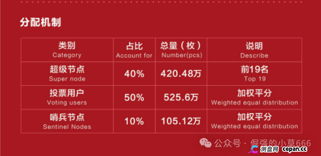 警惕BIT Network：一场以RWA为名的资金盘游戏(3)