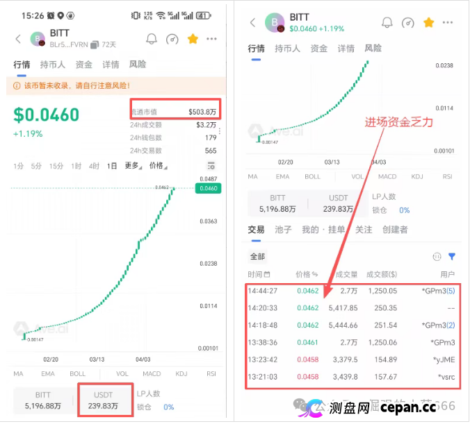 警惕BIT Network：一场以RWA为名的资金盘游戏(7)