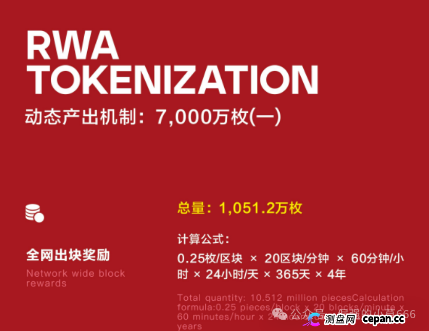 警惕BIT Network：一场以RWA为名的资金盘游戏(2)