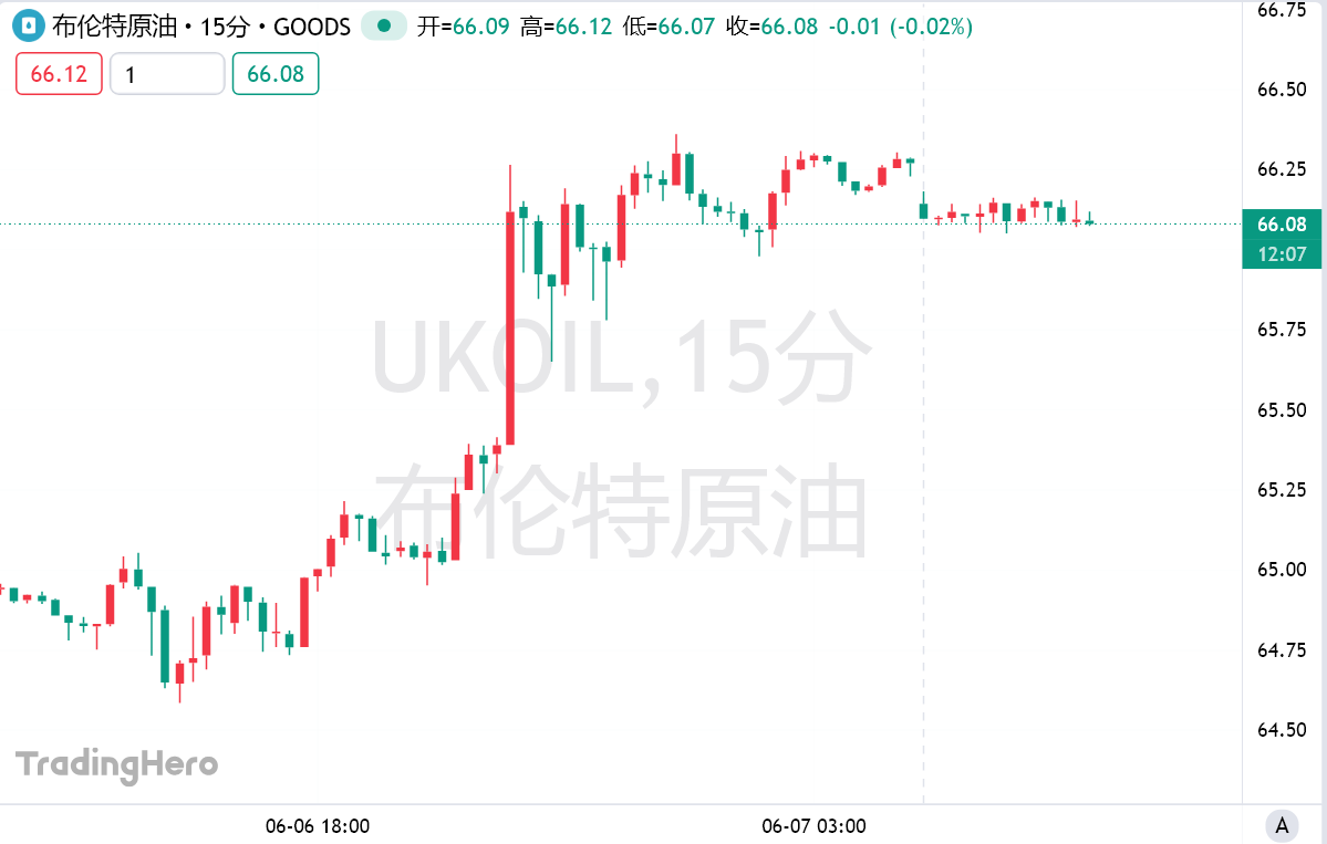 大摩揭露OPEC+增产怪象：实际产量停滞不前！(2)