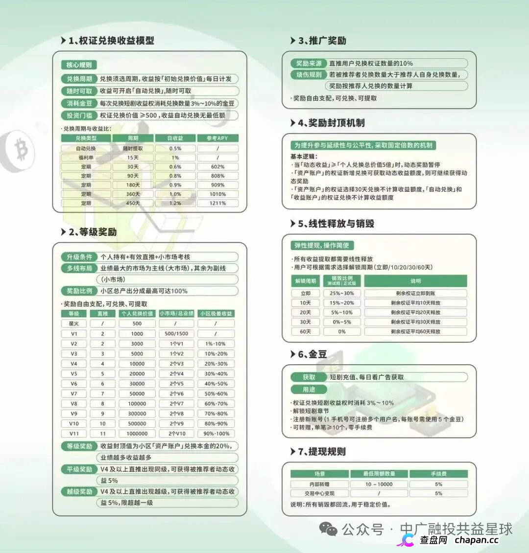 两小时内驳回投诉！挂靠河南该“交易所”的中广融投慌了！(5)