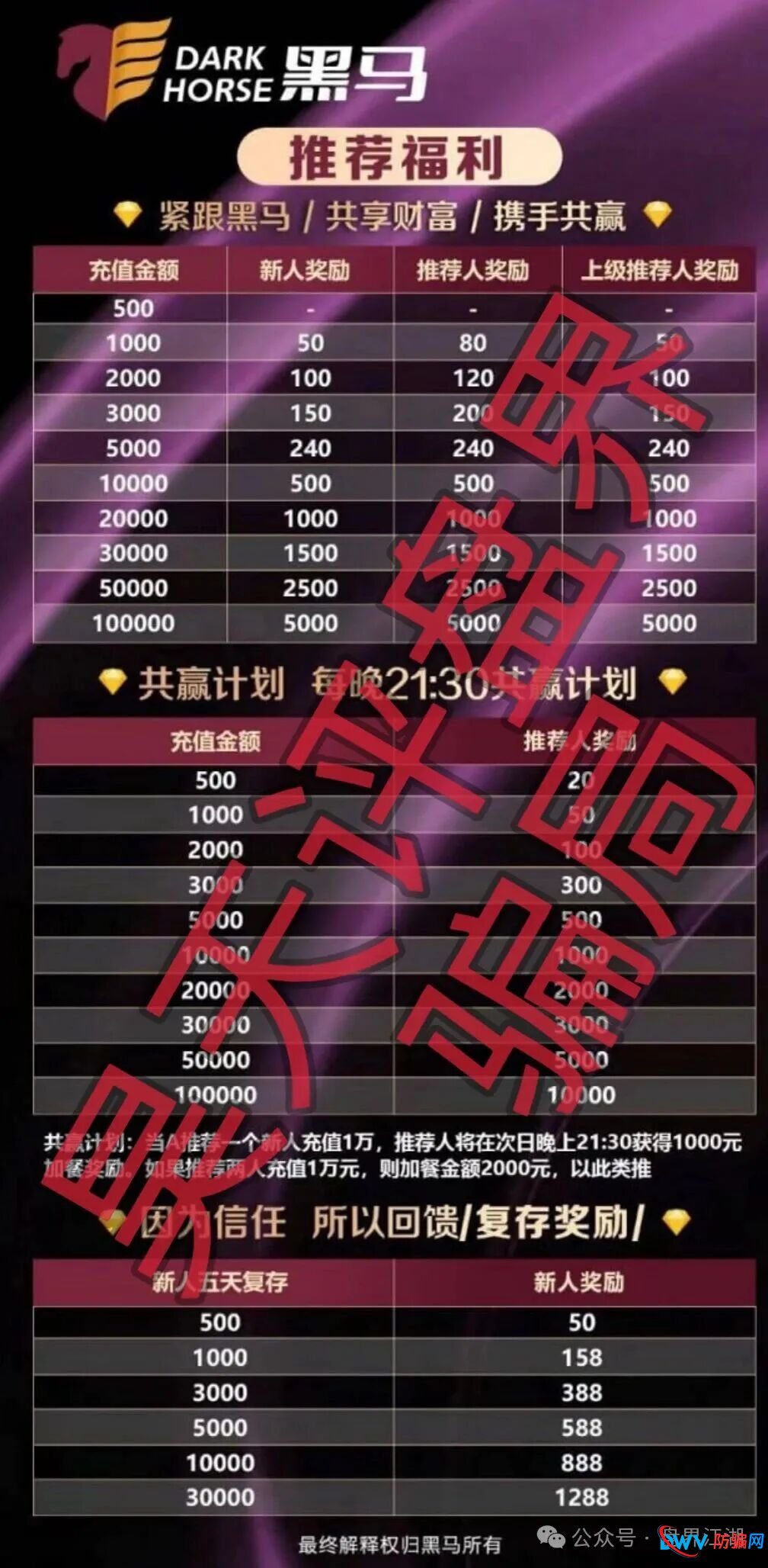 凌云娱乐（黑马集团）崩盘预警：二次收割的彩票资金盘(2)