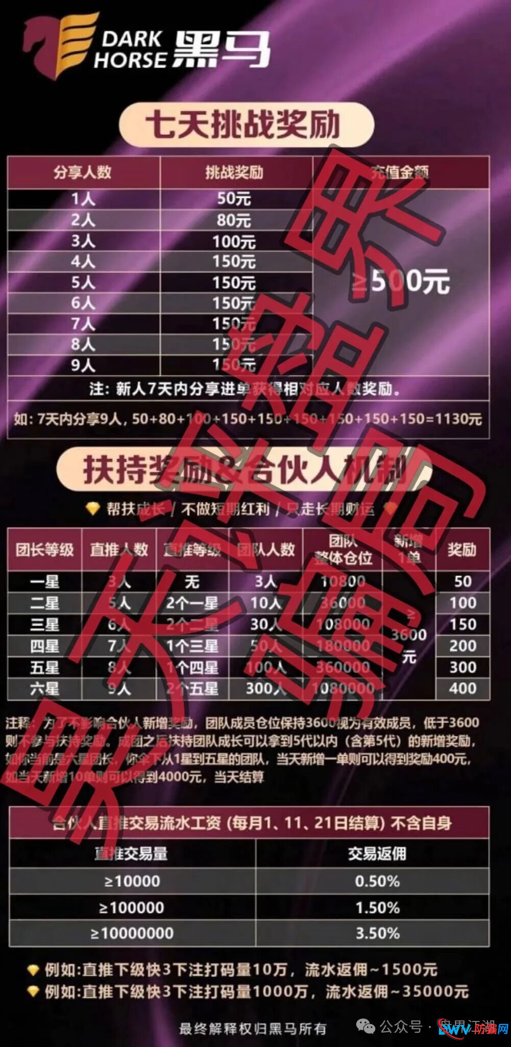 凌云娱乐（黑马集团）崩盘预警：二次收割的彩票资金盘