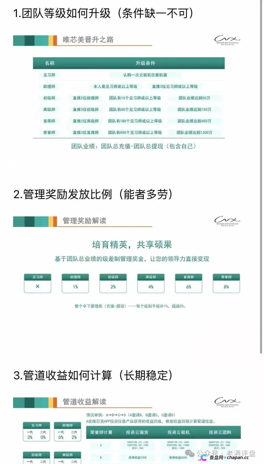 唯芯美“云租机”骗局曝光：披着医美外衣的资金盘，千万别再往里砸钱！(3)