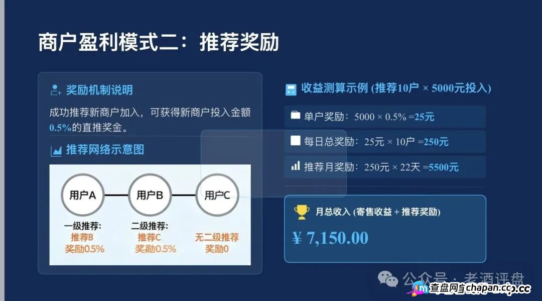 梓塬数科技资金盘崩盘终极预警！客服彻底失联、提现页面已变死链、AI寄售商城全员禁言——你不是在等回款，你是在等传票！五千块一天变75块的印钞神话正式归零，你的本金此刻正在境外钱包(4)