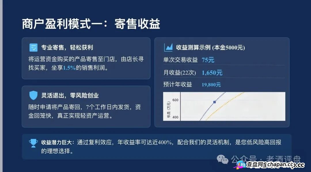 梓塬数科技资金盘崩盘终极预警！客服彻底失联、提现页面已变死链、AI寄售商城全员禁言——你不是在等回款，你是在等传票！五千块一天变75块的印钞神话正式归零，你的本金此刻正在境外钱包(3)