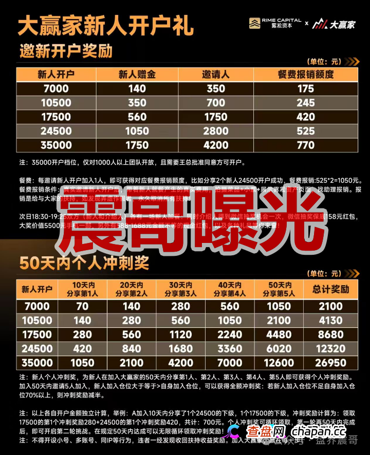 雾淞资本（大赢家）是杀猪盘骗局，老项目平移盘，必定很快收割(1)