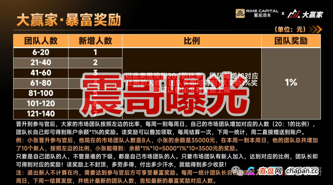 雾淞资本（大赢家）是杀猪盘骗局，老项目平移盘，必定很快收割(2)