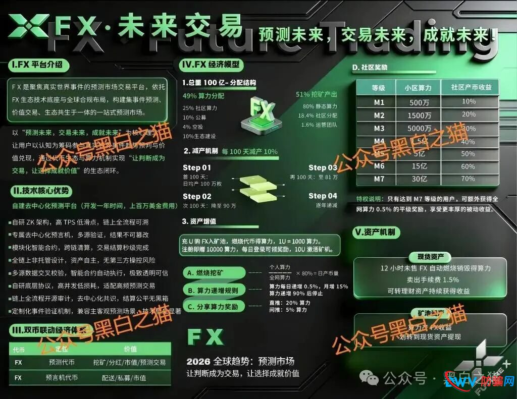 警惕FX未来交易所:百亿空气币+七级返佣传销,崩盘倒计时已开启(3) 警惕FX未来交易所:百亿空气币+七级返佣传销,崩盘倒计时已开启(3)