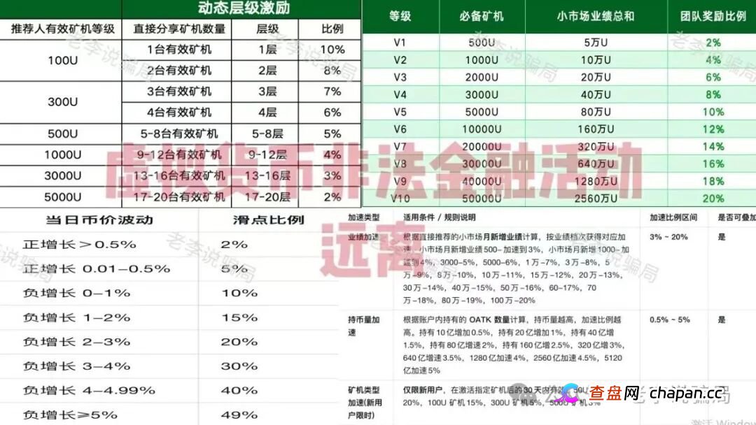 新瓶装旧酒！警惕这些“华丽外衣”项目都是骗局，请勿相信！