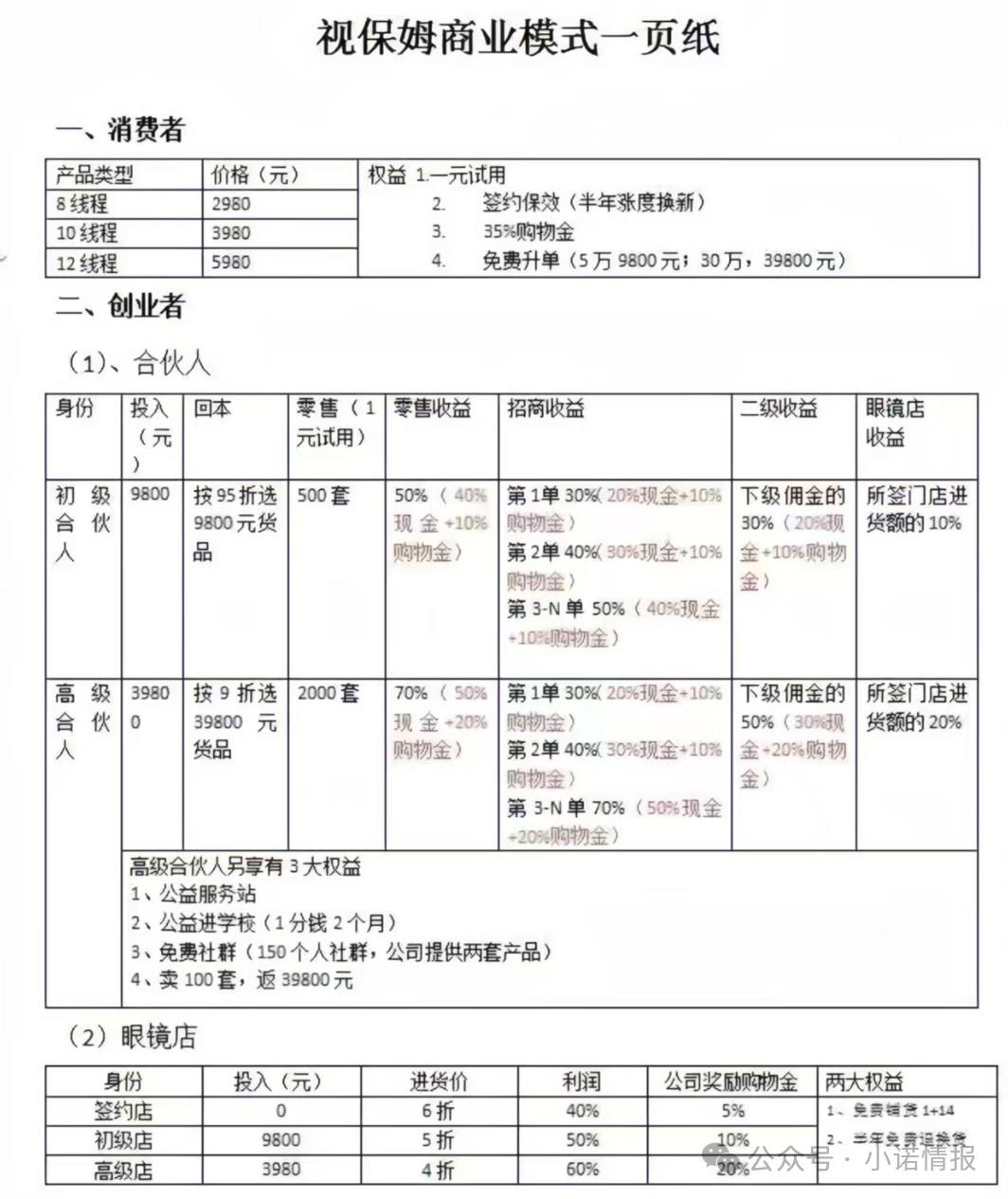 “视保姆”销售模式已涉传，又推出“芯意杯”同样涉嫌夸大宣传和传销，请远离！