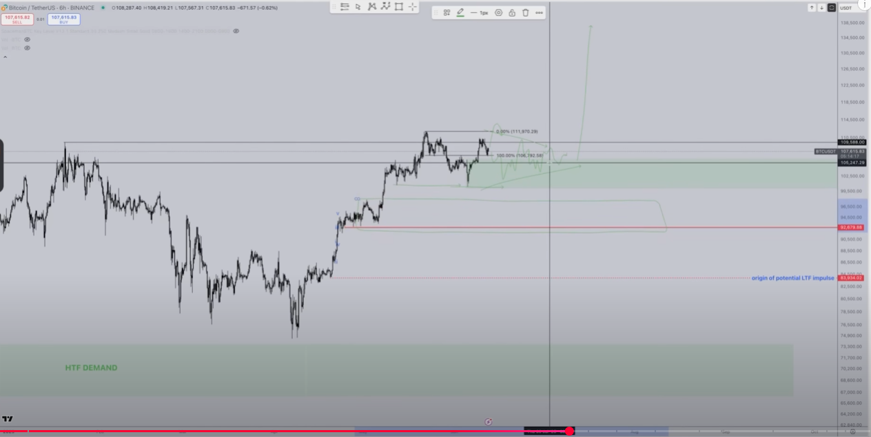 交易员预测比特币将上涨至历史新高，但仍面临巨大挑战(2)