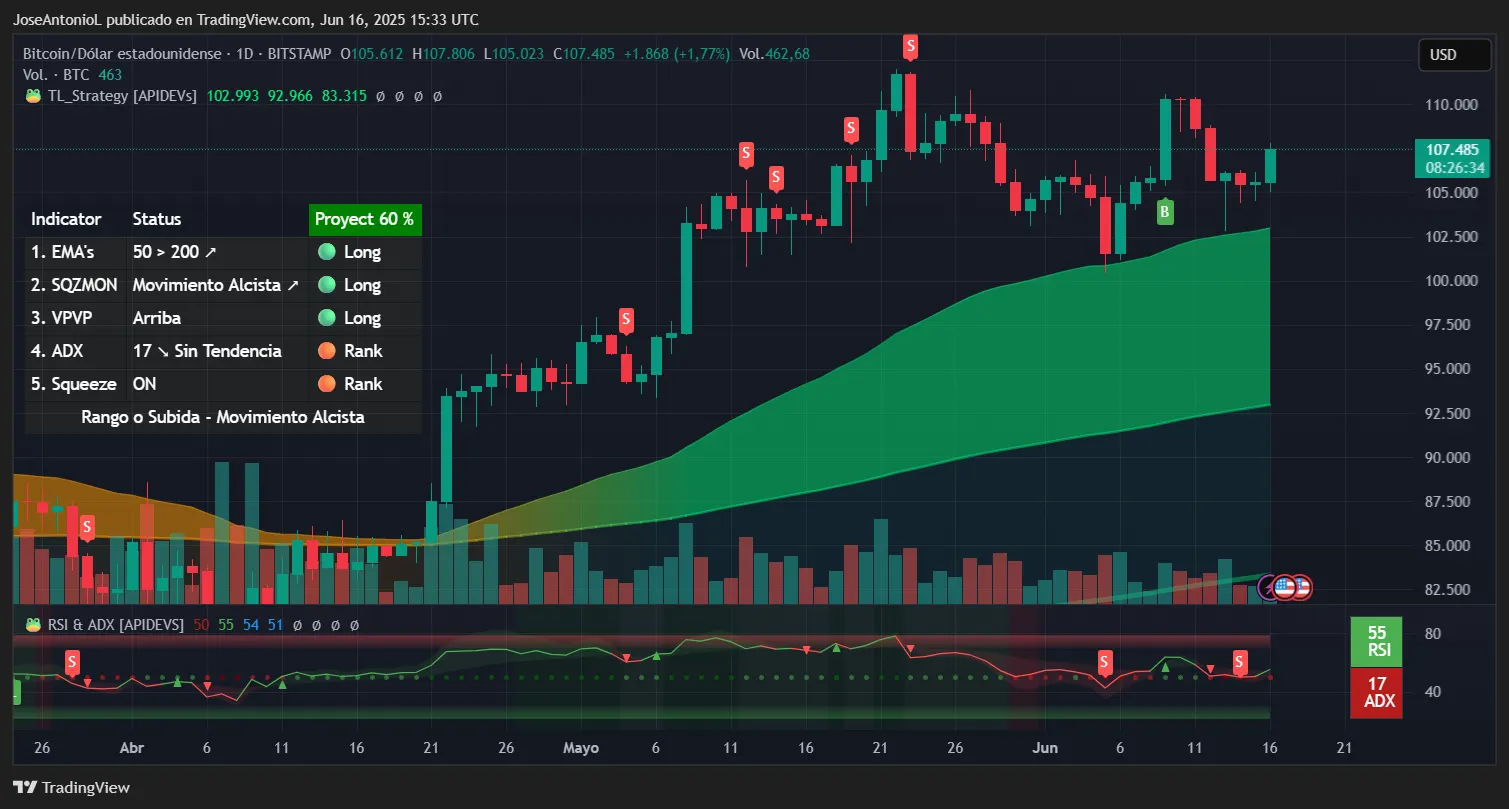 华尔街恐慌情绪加剧，特朗普押注比特币，推高 BTC、ETH(2)