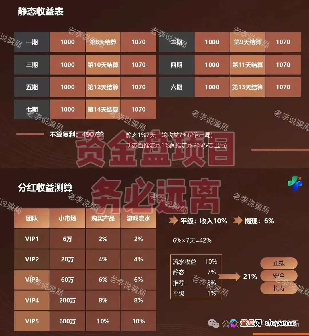 新瓶装旧酒！警惕这些“华丽外衣”项目都是骗局，请勿相信！(5)