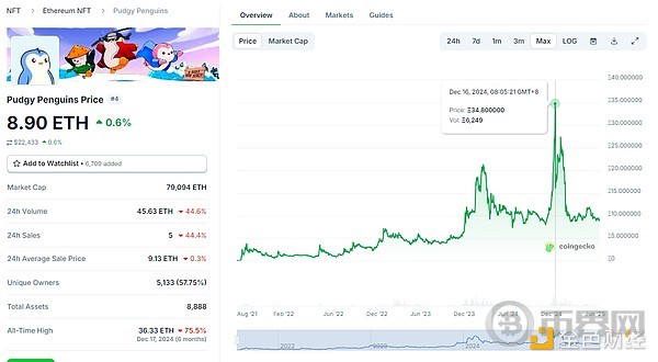 由Labubu玩具衍生的Meme币LABUBU为何难逃消亡？(5)