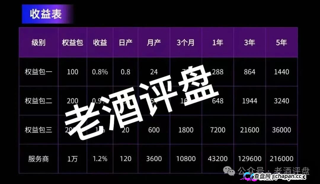 警惕！“AI芯漫”打着国企旗号的资金盘骗局，即将在5月上线，请大家务必远离！(6)
