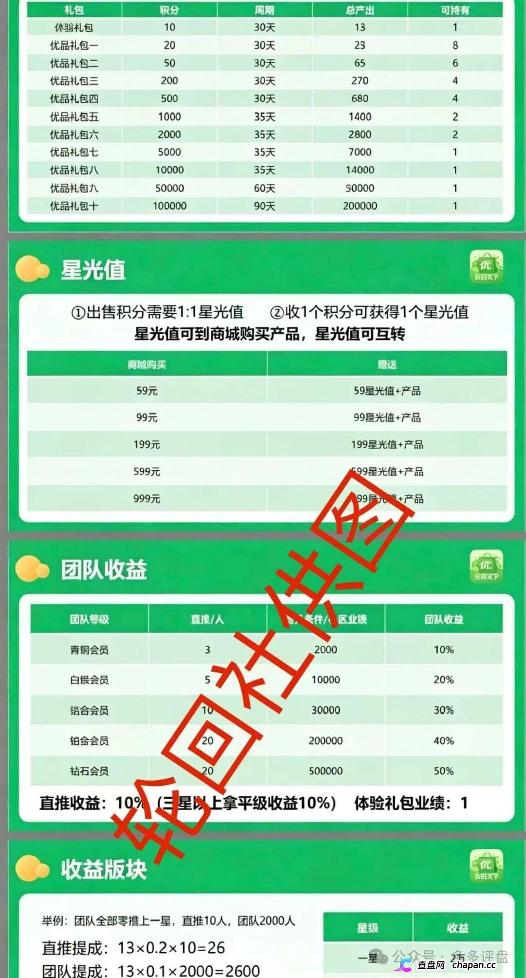 优品天下资金盘血洗倒计时：4月17日上线即收割，零撸是饵月化30%是钩，你的本金正被套走！(1)