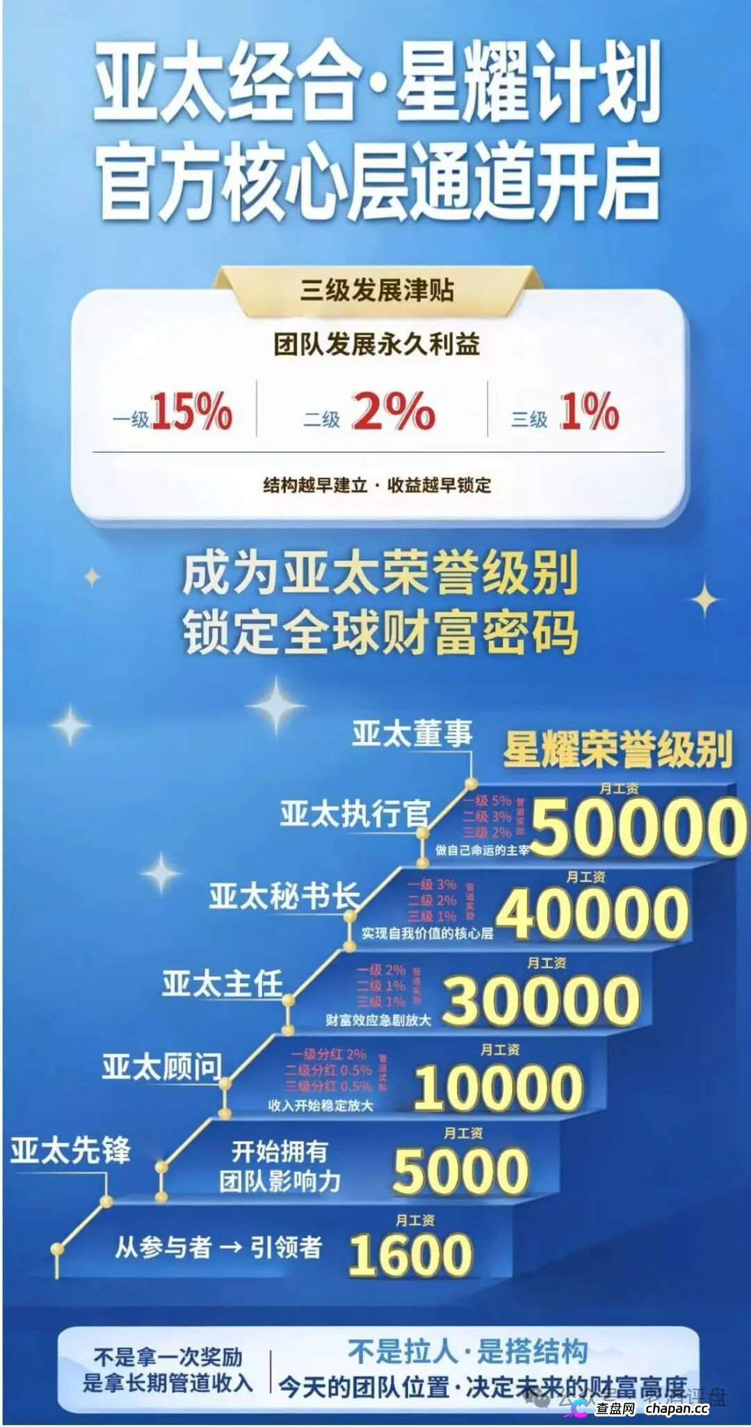 紧急预警|“亚太经合”就是彻头彻尾的传销资金盘!层级拉人头+伪造监管,收割套路全曝光!(4) 紧急预警|“亚太经合”就是彻头彻尾的传销资金盘!层级拉人头+伪造监管,收割套路全曝光!(4)