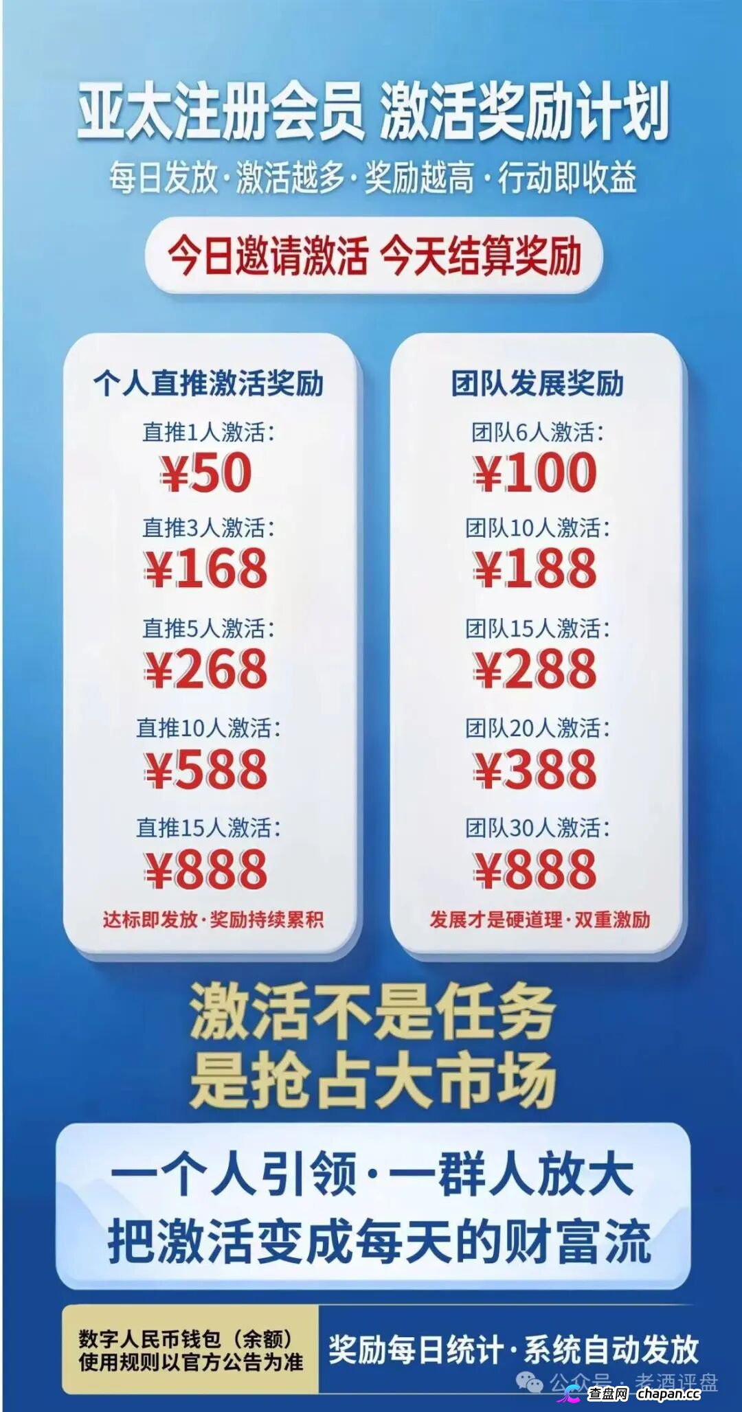紧急预警|“亚太经合”就是彻头彻尾的传销资金盘!层级拉人头+伪造监管,收割套路全曝光!(3) 紧急预警|“亚太经合”就是彻头彻尾的传销资金盘!层级拉人头+伪造监管,收割套路全曝光!(3)