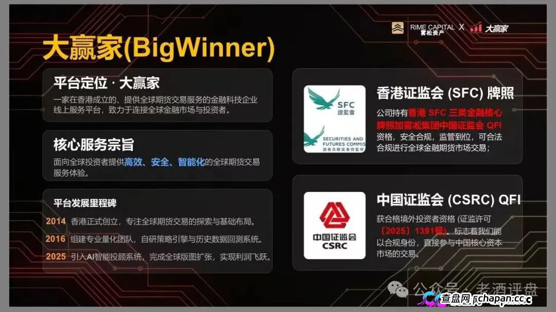 “雾松资本-大赢家”：披着期货跟单外衣的传销资金盘，正疯狂收割投资者(2)