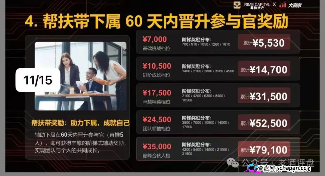 “雾松资本-大赢家”：披着期货跟单外衣的传销资金盘，正疯狂收割投资者(7)