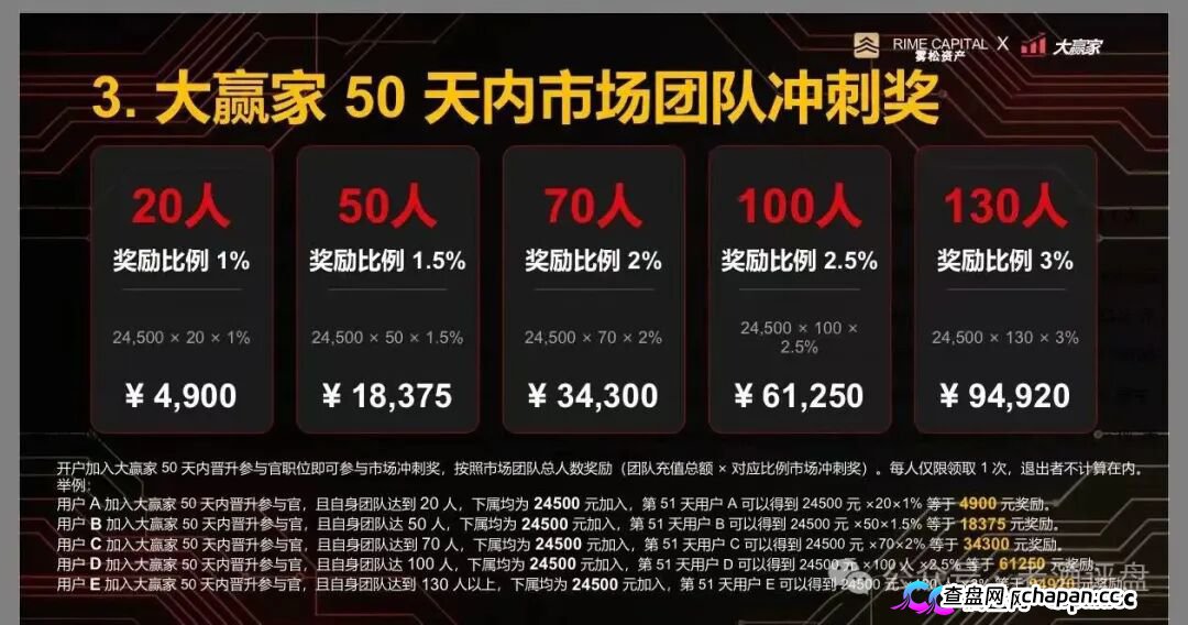 “雾松资本-大赢家”：披着期货跟单外衣的传销资金盘，正疯狂收割投资者(6)