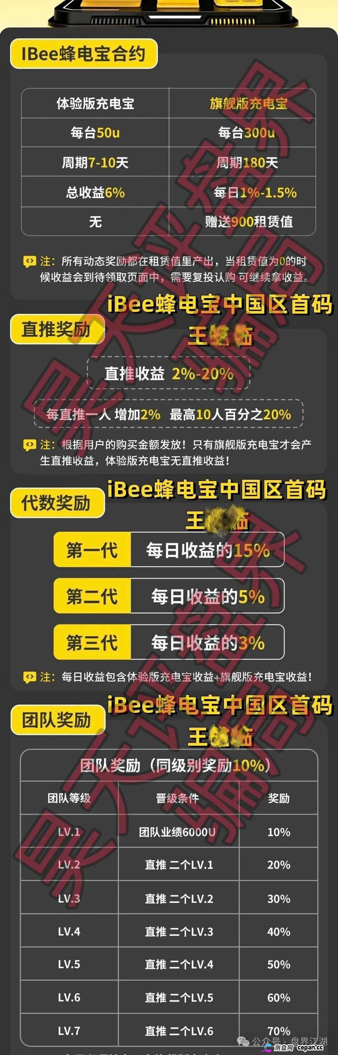 蜂电宝IBee又一个分红类资金盘骗局，日收益高达1%，高度预警，典型的杀猪盘！(1)