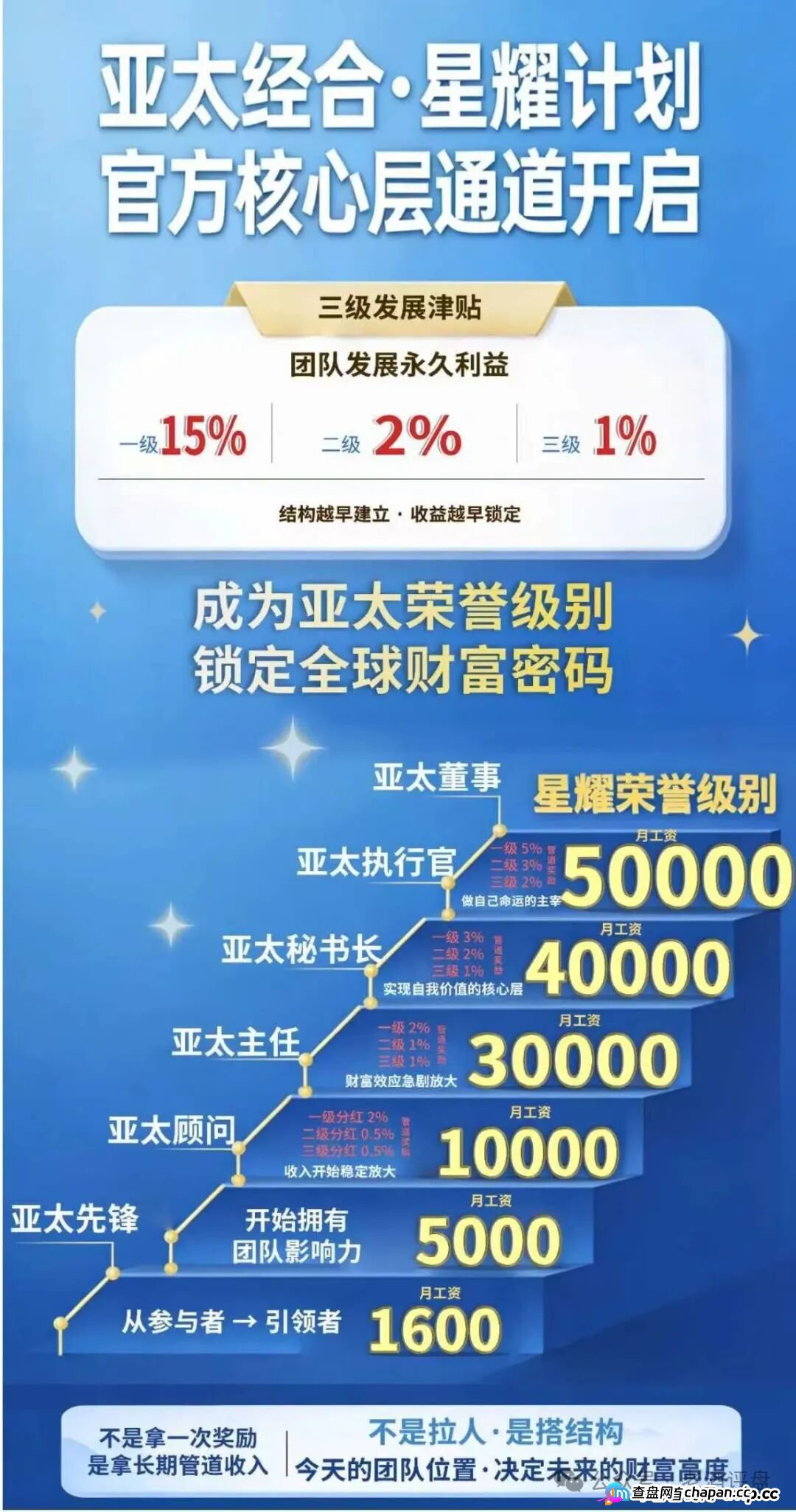 假冒“APEC-亚太经合”传销杀猪盘全面血洗!盗用国资委商务部证监会,三级返佣割裂六层,永久管道收入是假,成公安涉稳名单被告是真!(2) 假冒“APEC-亚太经合”传销杀猪盘全面血洗!盗用国资委商务部证监会,三级返佣割裂六层,永久管道收入是假,成公安涉稳名单被告是真!(2)