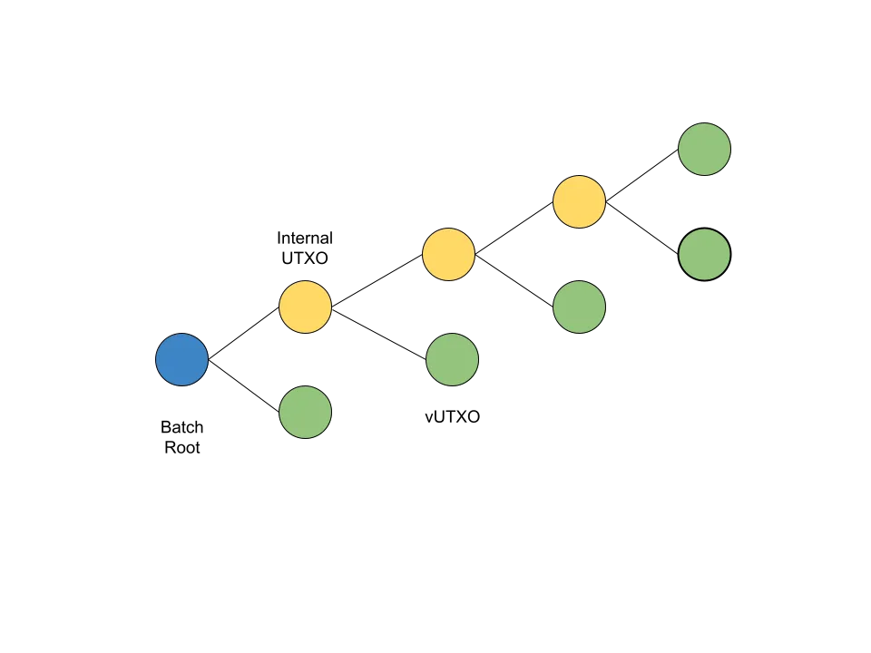 比特币第二层：方舟(2)