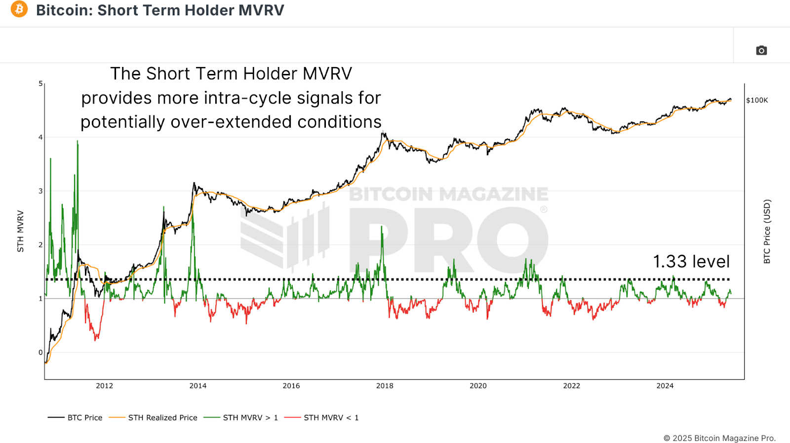 绘制比特币牛市周期潜力图(3)