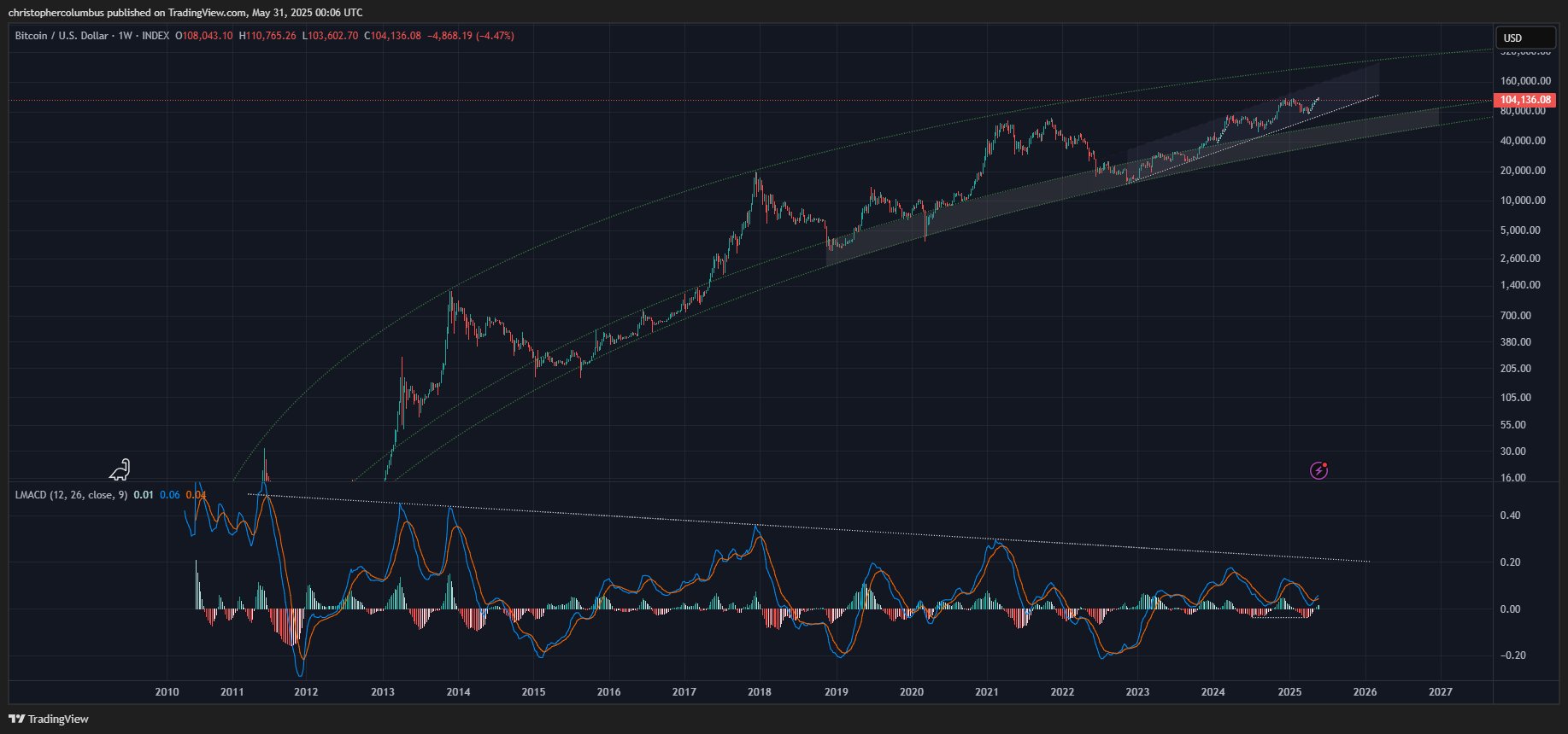 预测比特币 2021 年将迎来新一轮上涨的分析师——但其中有一个陷阱(2) 预测比特币 2021 年将迎来新一轮上涨的分析师——但其中有一个陷阱(2)