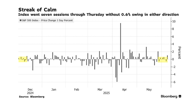 美股新高近在咫尺，小心CPI化身“拦路虎”！(2)