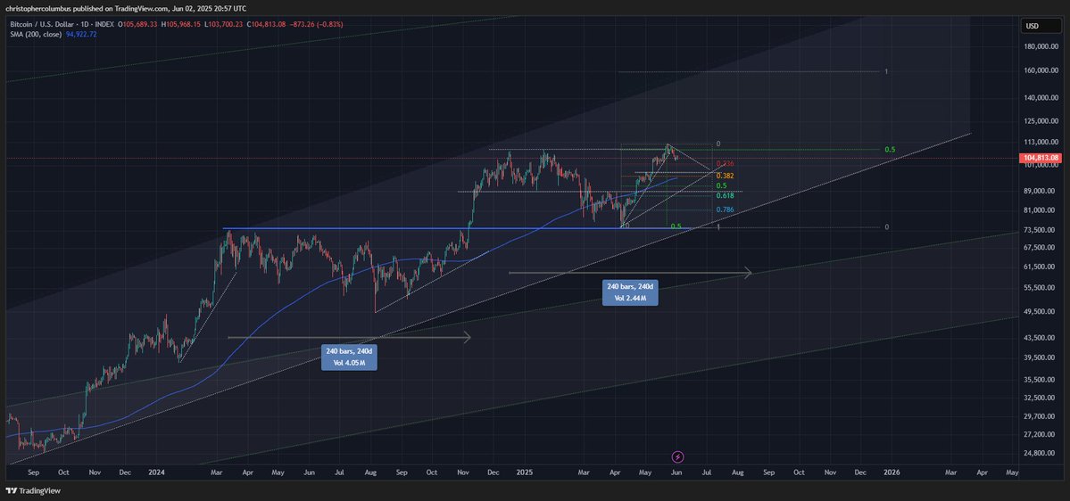 预测2021年市场周期的交易员称，比特币即将迎来“叛国”回调(4)