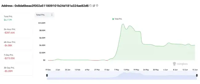 揭秘James Wynn零爆仓神话：40倍杠杆狂赚400万美金的套利密码(2)