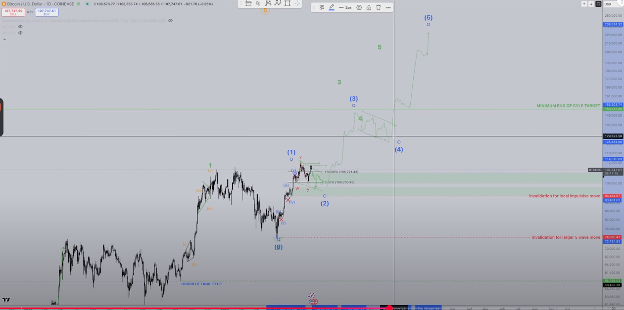 交易员预测比特币将上涨至历史新高，但仍面临巨大挑战(3)