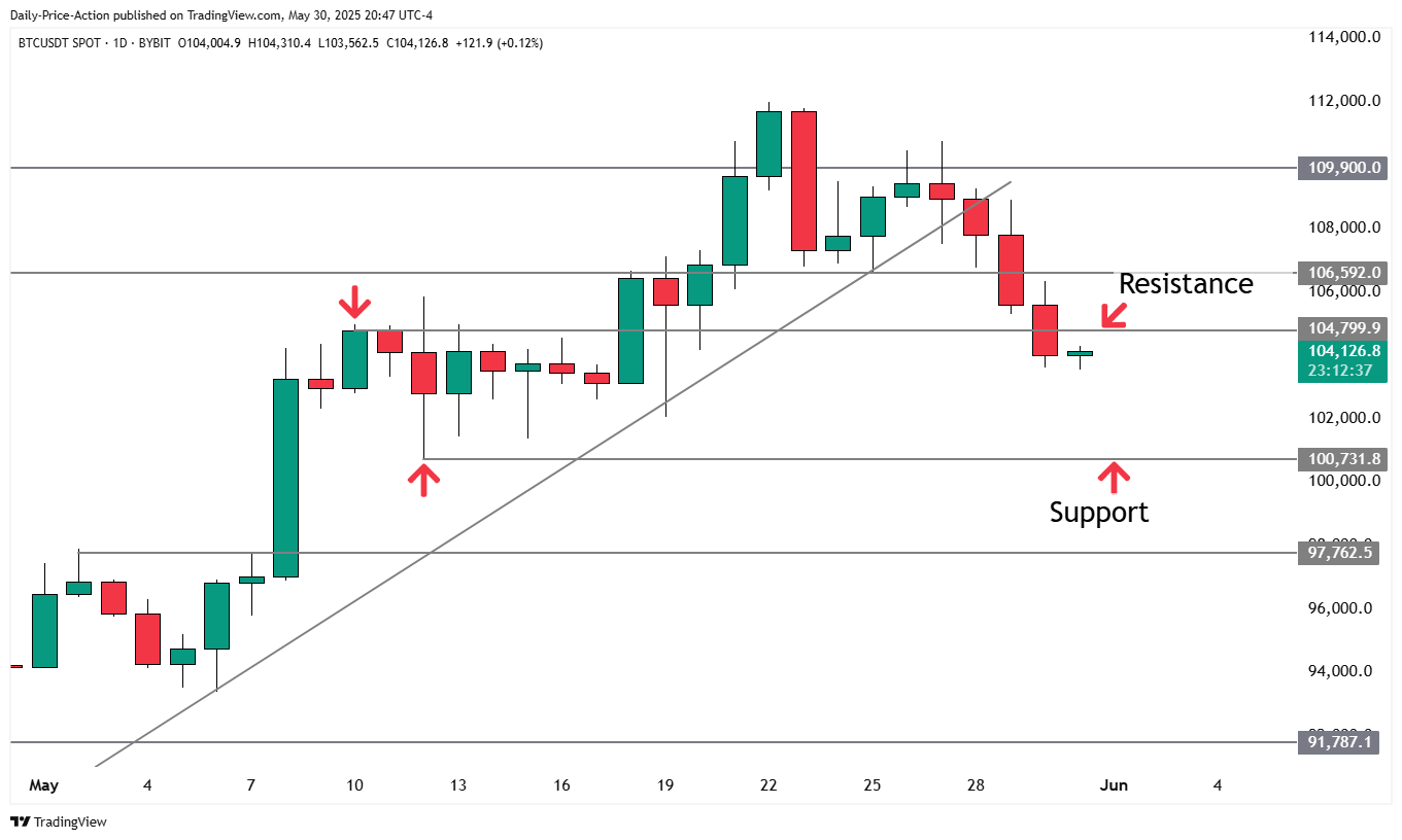 分析师称，随着交易员对比特币的超级看跌，比特币将爆发式增长至历史新高(3)