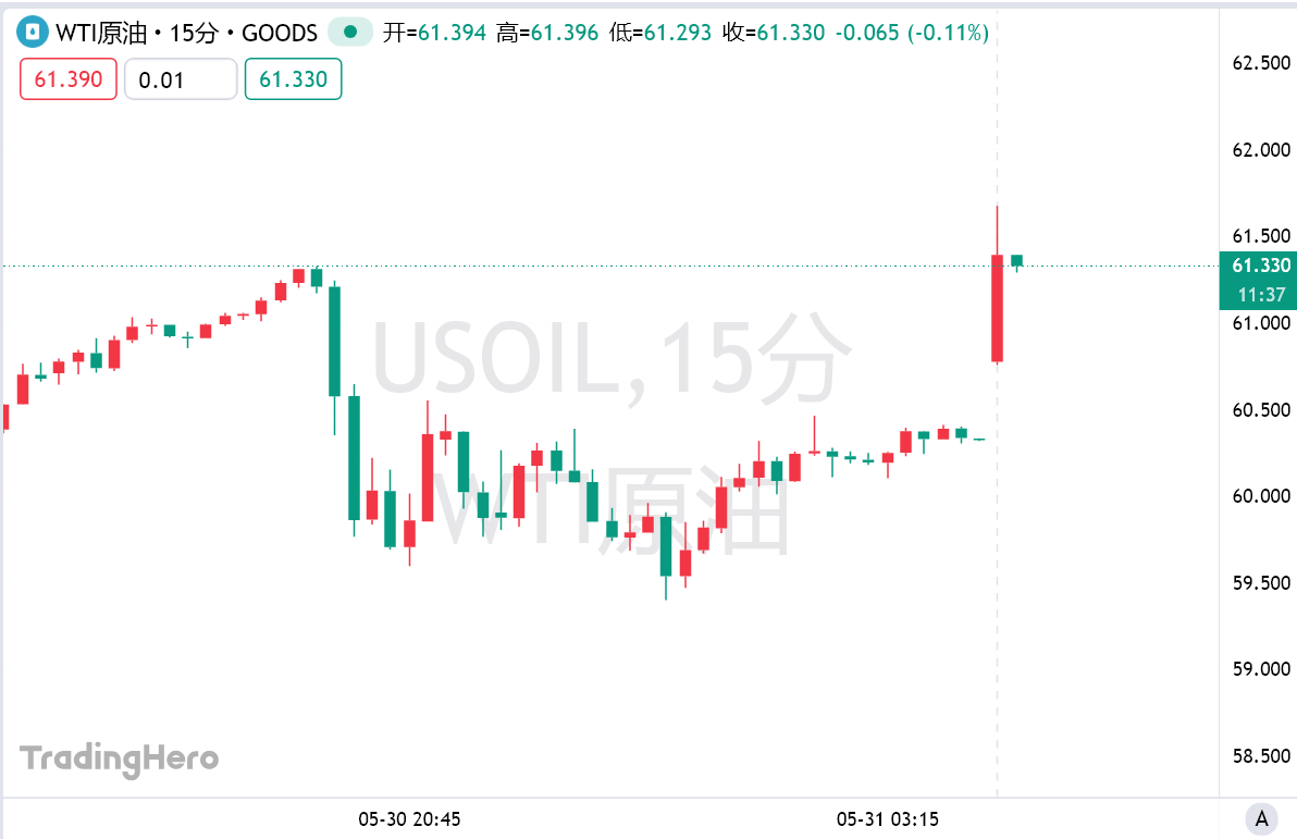 欧佩克+同意7月再增产41.1万桶/日，俄罗斯被曝心存疑虑(2)