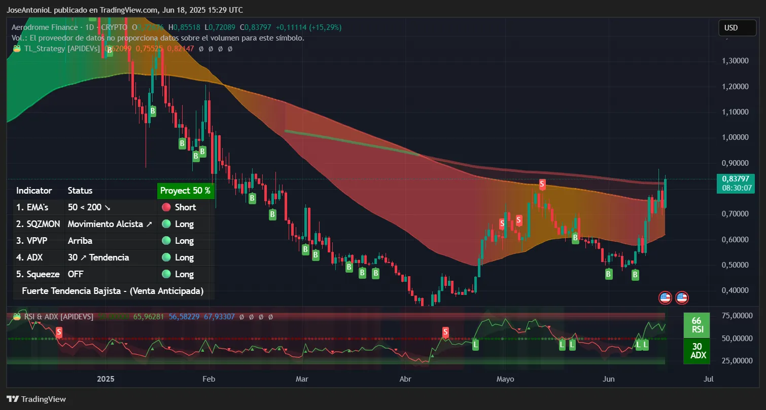 比特币可能持平，但交易员们正关注着这个闪亮的新代币：分析(3)