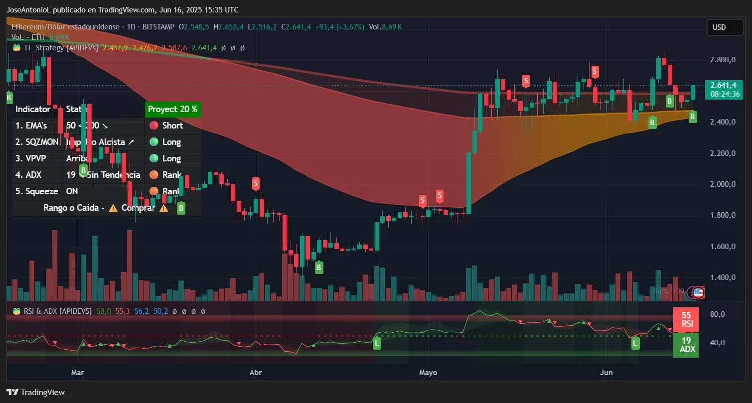 华尔街恐慌情绪加剧，特朗普押注比特币，推高 BTC、ETH(4)