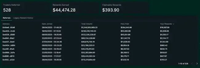 揭秘James Wynn零爆仓神话：40倍杠杆狂赚400万美金的套利密码(4)