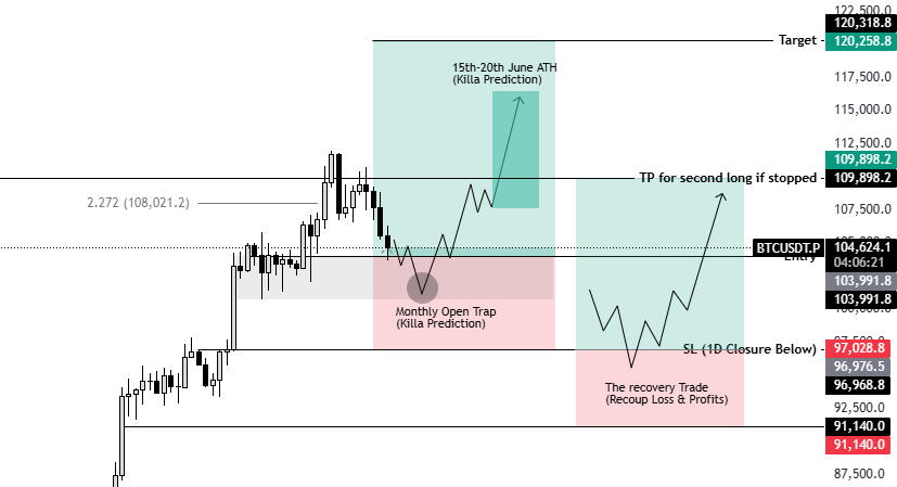 比特币有望突破12万美元？分析师预测6月中旬将创历史新高(2)