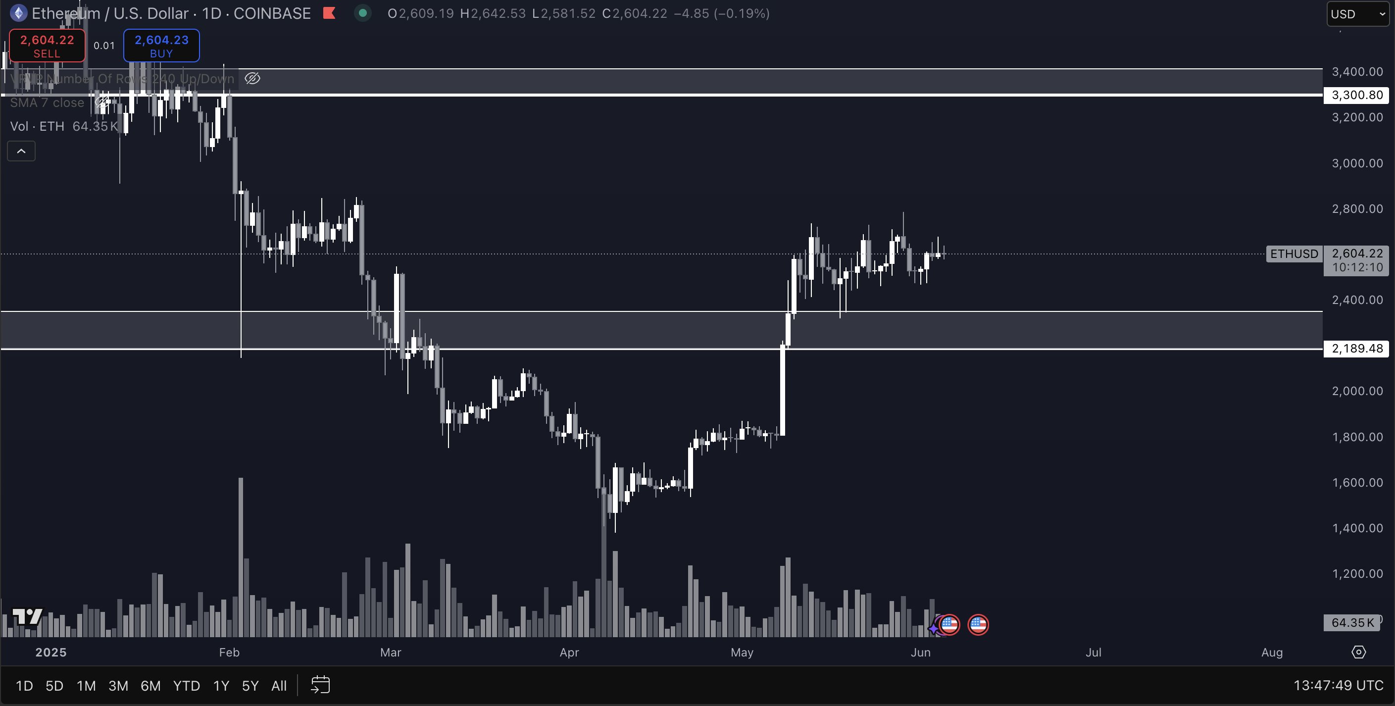 备受关注的分析师概述了比特币的看涨路径，称比特币将与黄金竞争并“永不回头”(3)