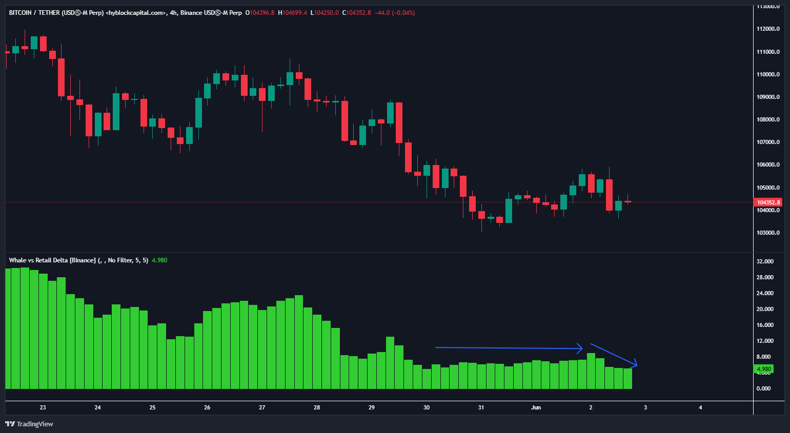 加密货币交易员表示，比特币未能突破主要阻力位后发出看跌信号——以下是他的目标(3)