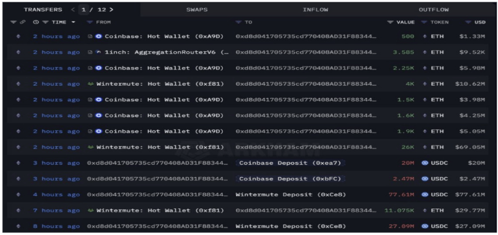 以太坊鲸鱼在市场崩盘期间抢购 1.27 亿美元 ETH，他们知道什么吗？(2)