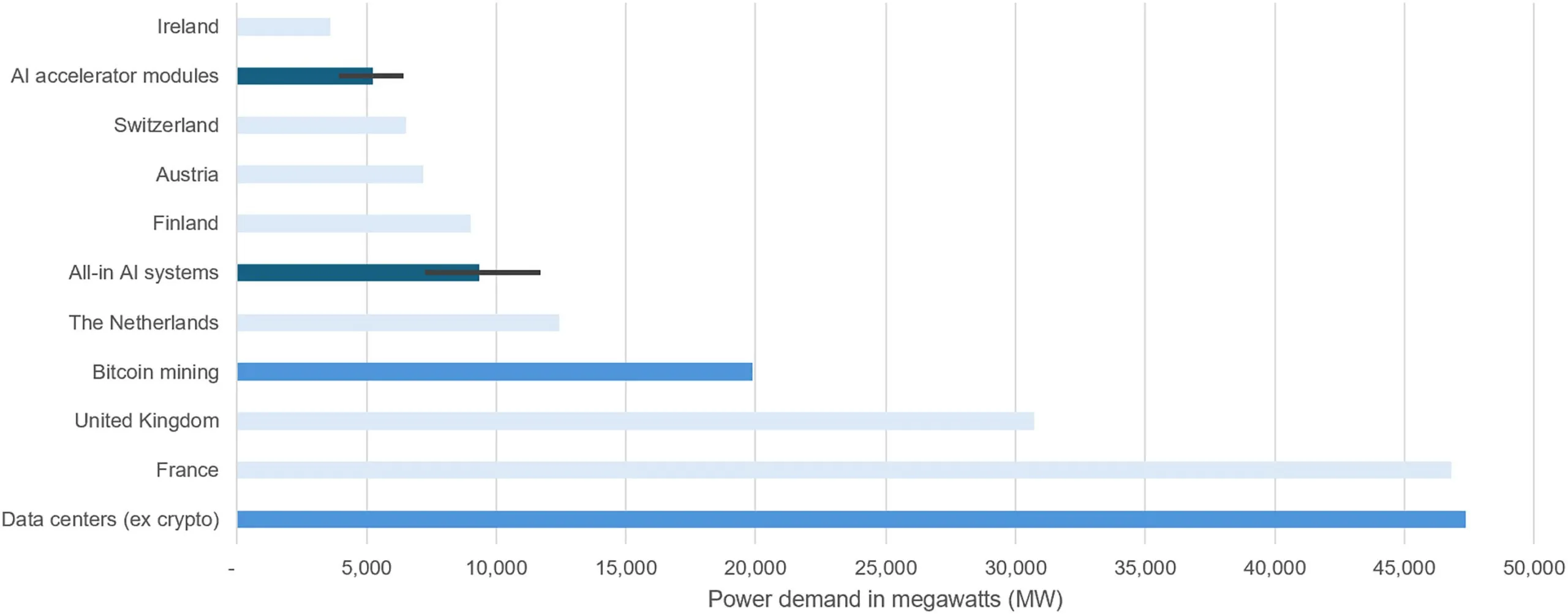 研究表明,到今年年底,人工智能的功耗将超过比特币(2) 研究表明,到今年年底,人工智能的功耗将超过比特币(2)