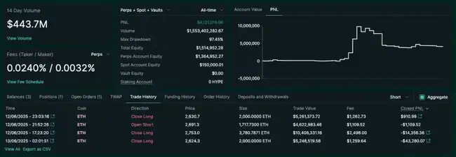 揭秘James Wynn零爆仓神话：40倍杠杆狂赚400万美金的套利密码(7)