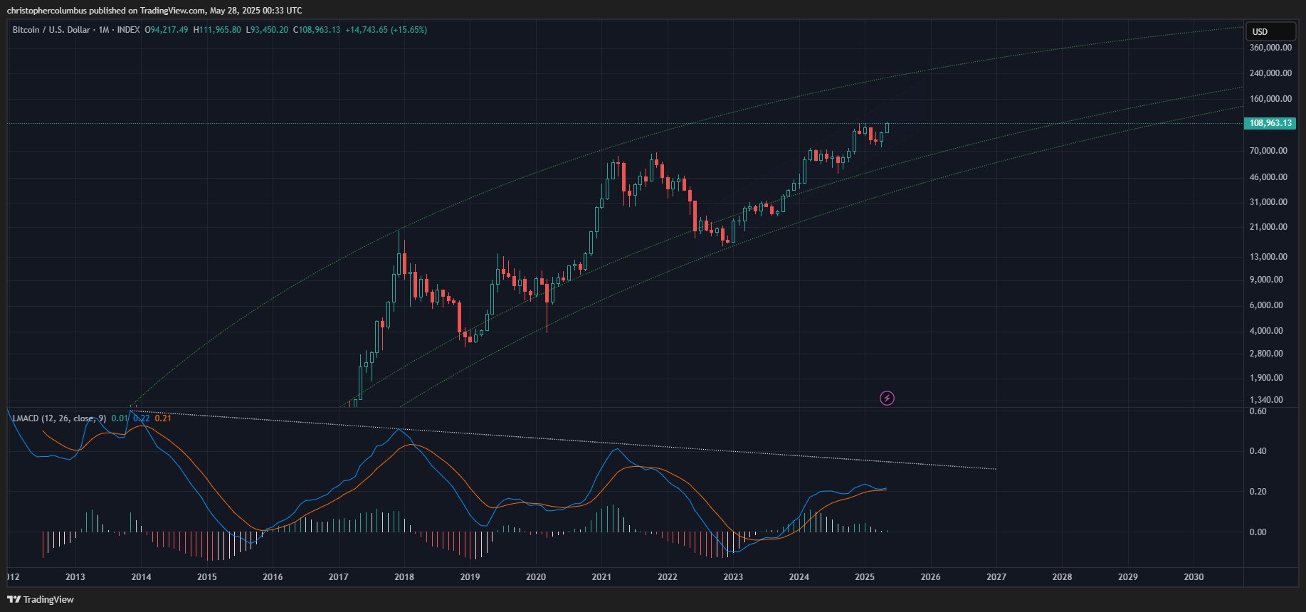 预测比特币 2021 年将迎来新一轮上涨的分析师——但其中有一个陷阱(3) 预测比特币 2021 年将迎来新一轮上涨的分析师——但其中有一个陷阱(3)